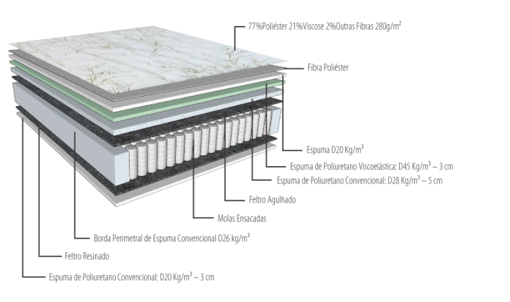 Cama Box Queen Herval Imperatore Eco Bamboo